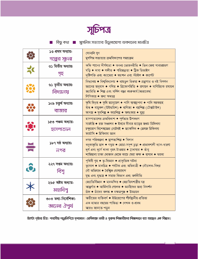 ১০০১ মুসলিম আবিষ্কার : মুসলিম সভ্যতার অনন্য গৌরবগাথা3.jpg