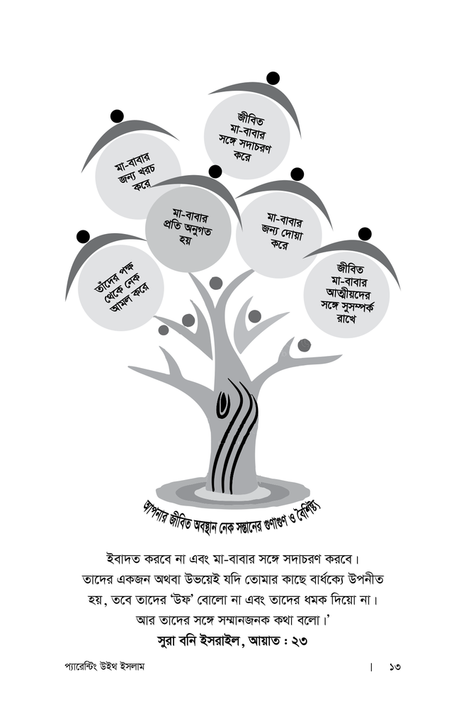 প্যারেন্টিং উইথ ইসলাম8.jpg