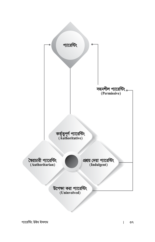 প্যারেন্টিং উইথ ইসলাম16.jpg